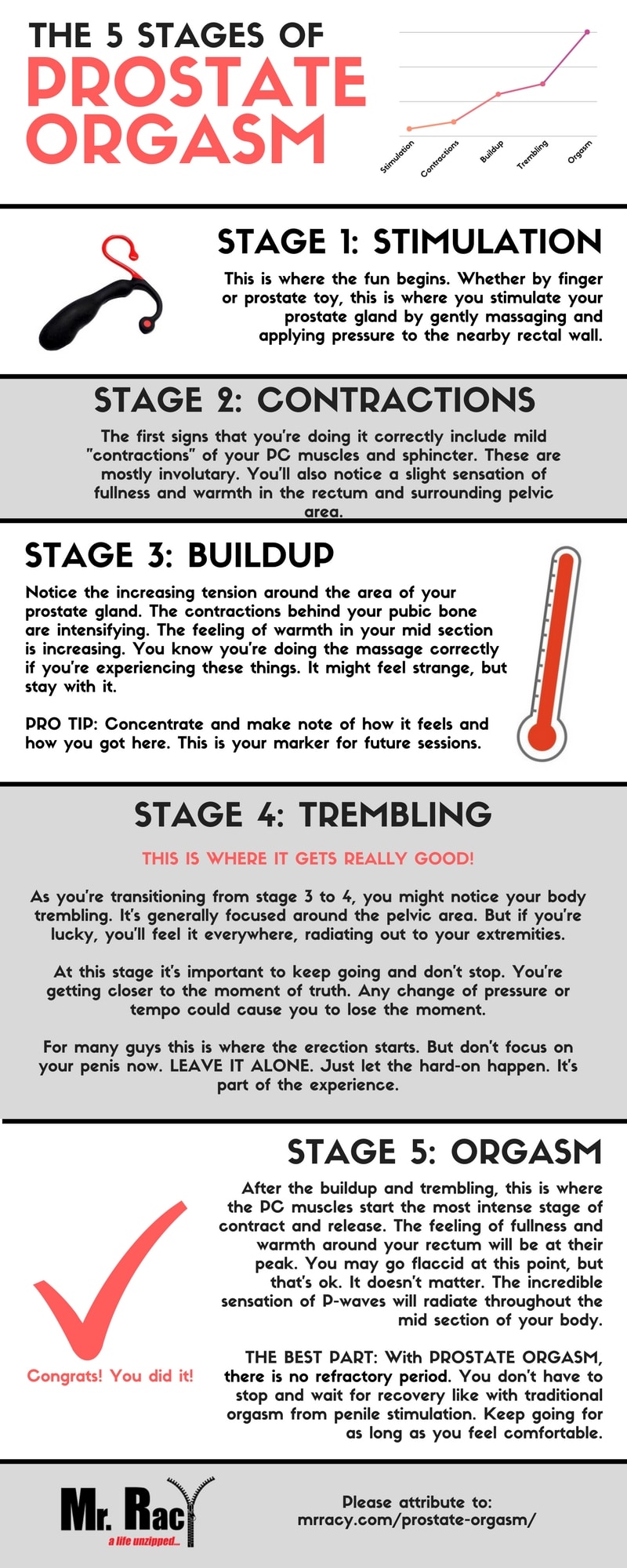 5 stages of prostate orgasm infographic low Mr. Racy