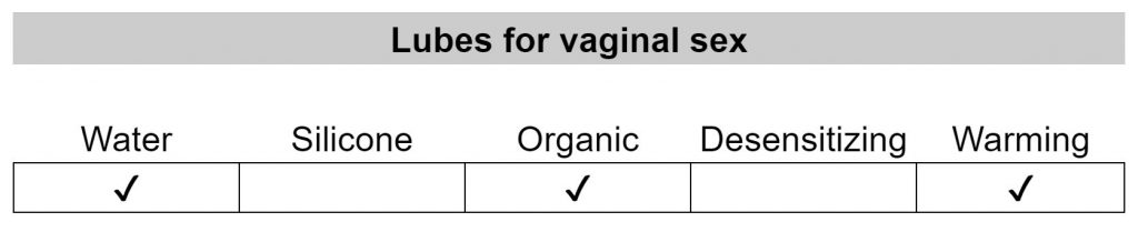 lubes used for vaginal sex