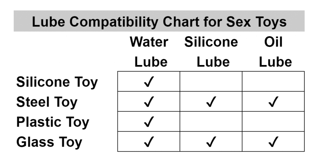 sex toy lube compatibility chart