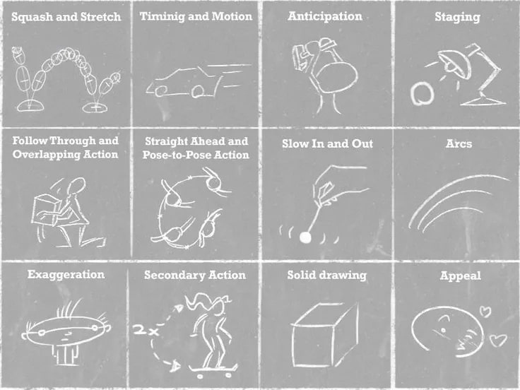 principlesOfAnimation-1